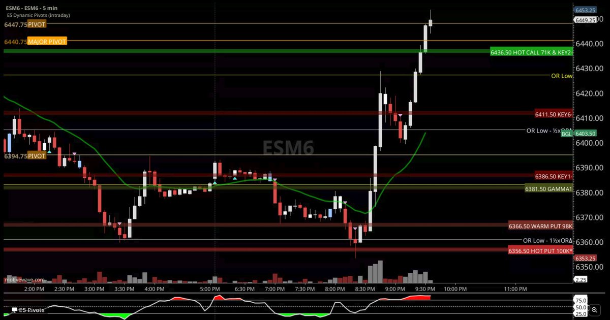 Markets & Mayhem tweet media