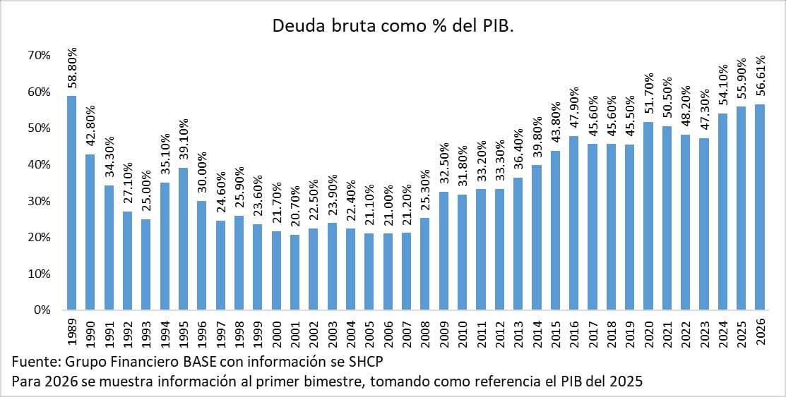 Gabriela Siller Pagaza tweet media