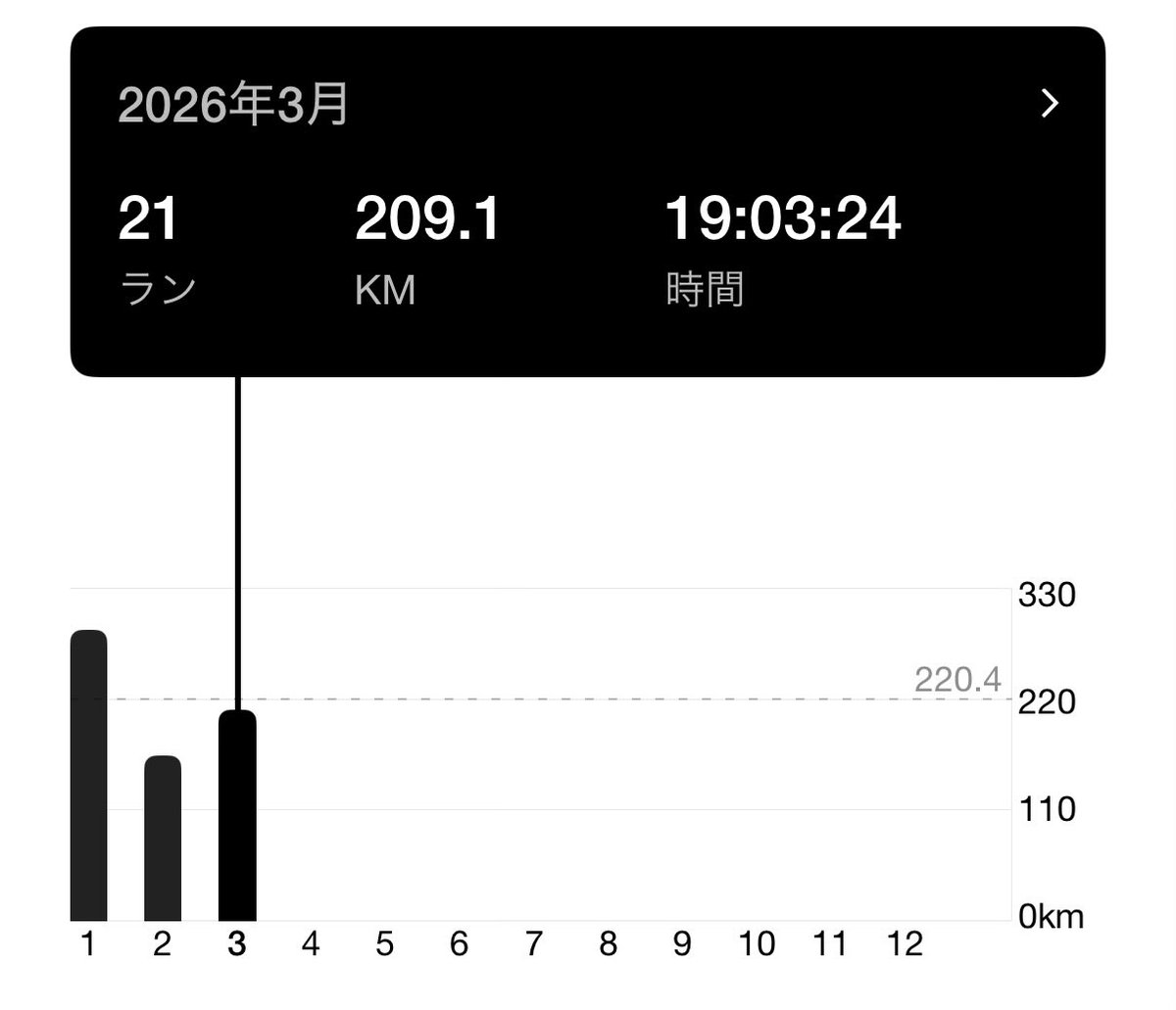 イング@4/29 堺シティマラソン🍵 tweet media