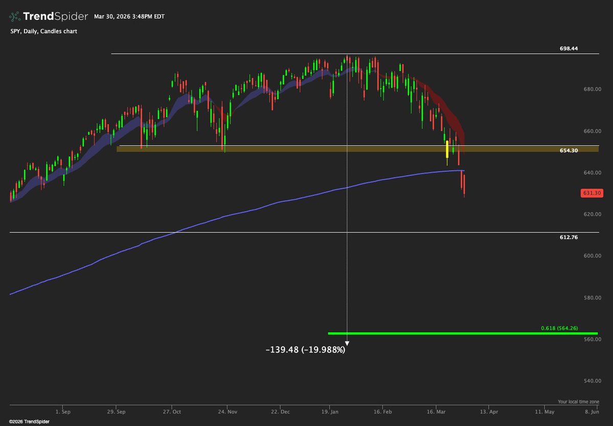 Danny Naz tweet media