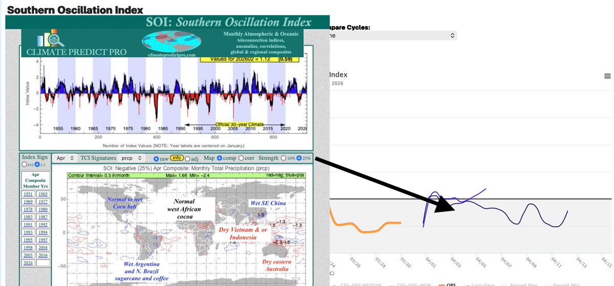 BestWeatherinc.com (Global Commodity Coverage) tweet media