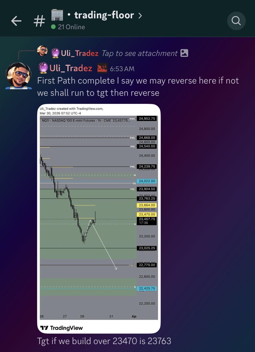 Uli_Tradez's tweet photo. $NQ $ES 

No flow ❌
No AI 🤖❌
No indicators 📉❌
No EMA ❌
No volume ❌

Just LIQUIDITY 💧

Canceled every flow subscription… 🗑️
that shit is noise.

You’re being sold “whales” 🐋
while price is doing ONE thing:

Hunting liquidity. 🎯

That’s it.

Stop chasing shadows 👻
Start following the real driver.

Or keep donating to the market 💸

@mathovermyth @MoneyTeamOption @originalRAWR @coachsergiofit 

#TheMoneyTeam #LiquidityLogic #TMT #SmartMoney #PriceAction #NoChasing #FinTwit #MoneyTwitter #OptionsTrading #FYP 🚀🔥