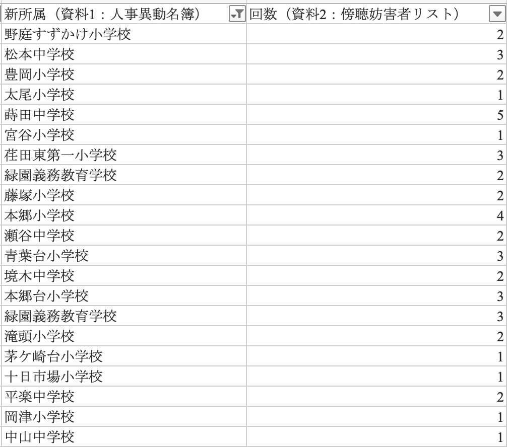 ただの黒猫 tweet media