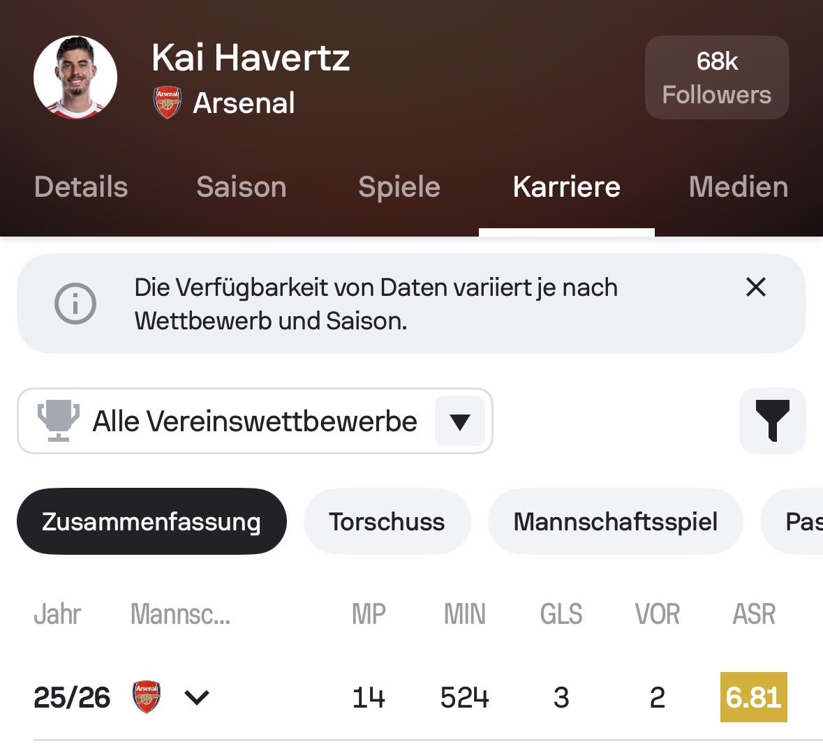 n0vember45's tweet photo. @JohnHEXA1 @paxCredibil @berger_pj Wir reden schon noch über den selben Havertz oder? https://t.co/wjnsJdW1YT