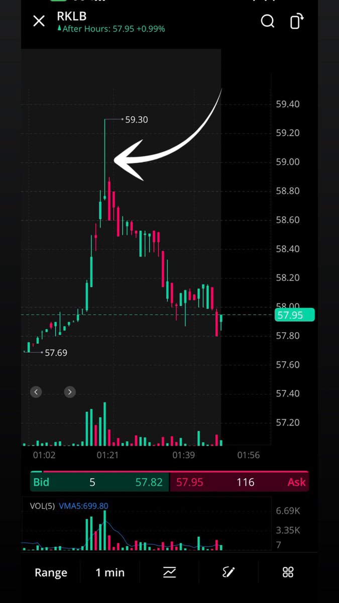 الغافلي® tweet media