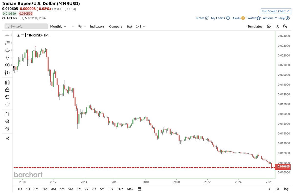 Barchart tweet media