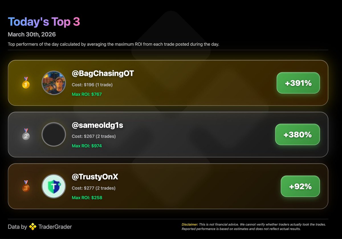 TraderGrader tweet media