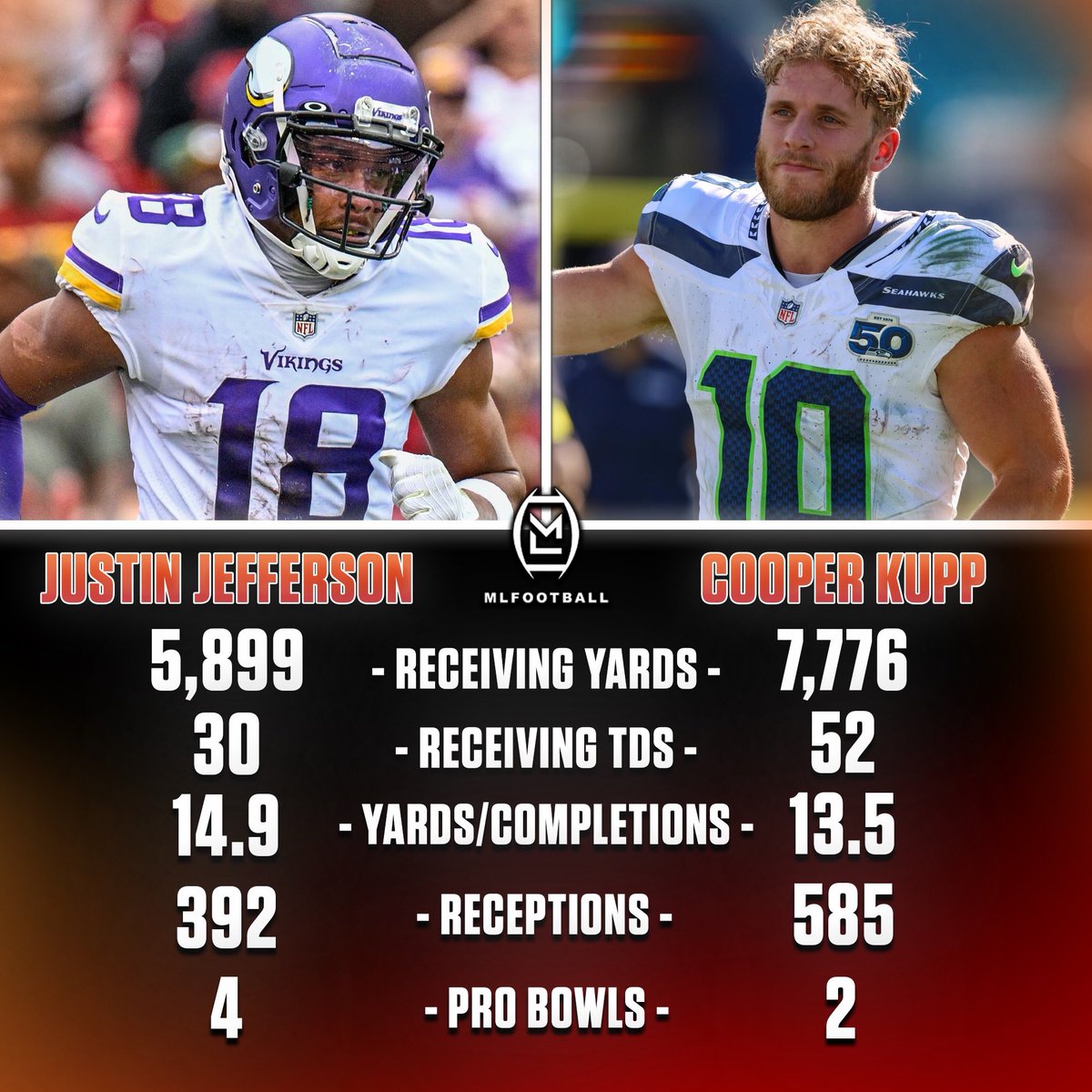 MLFootball tweet media