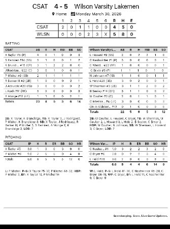 LakemenBaseball's tweet photo. @WilsonLakemen https://t.co/jmtLOT8rYj