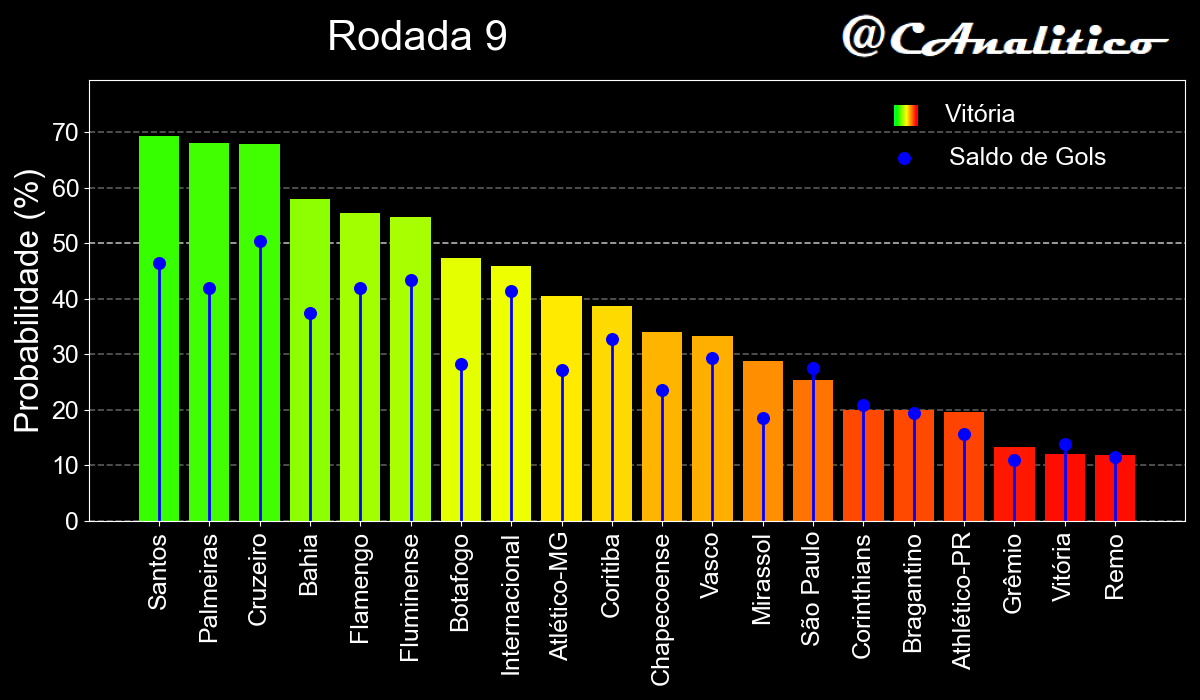 CartolaAnalitico tweet media