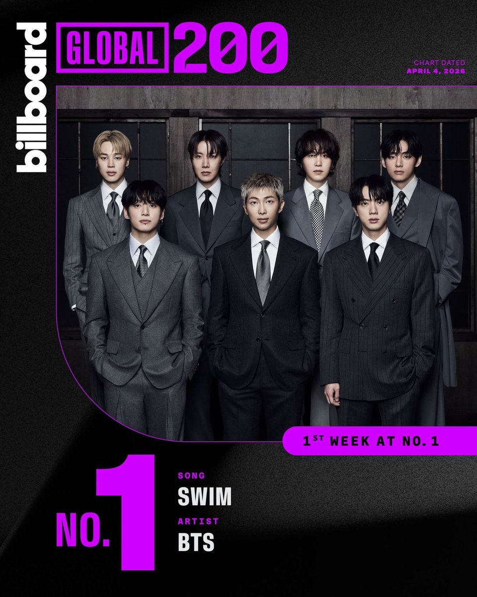 Melkenstock's tweet photo. Billboard 200
HOT 100
Global Excl US
Global 200

빌보드에서 단독샷으로 1위 BTS 올려준거 모았어요! 
기념으로 저장하세요! 💜 https://t.co/BYQvfumqOl
