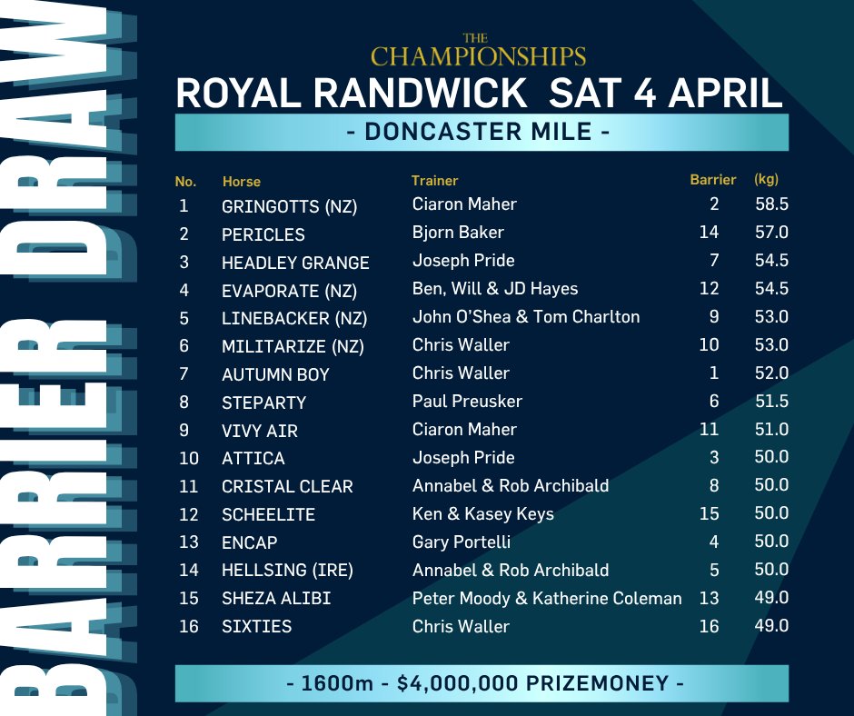 Racing NSW tweet media