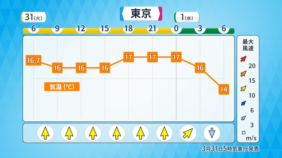 アバンギャルド河津 tweet media