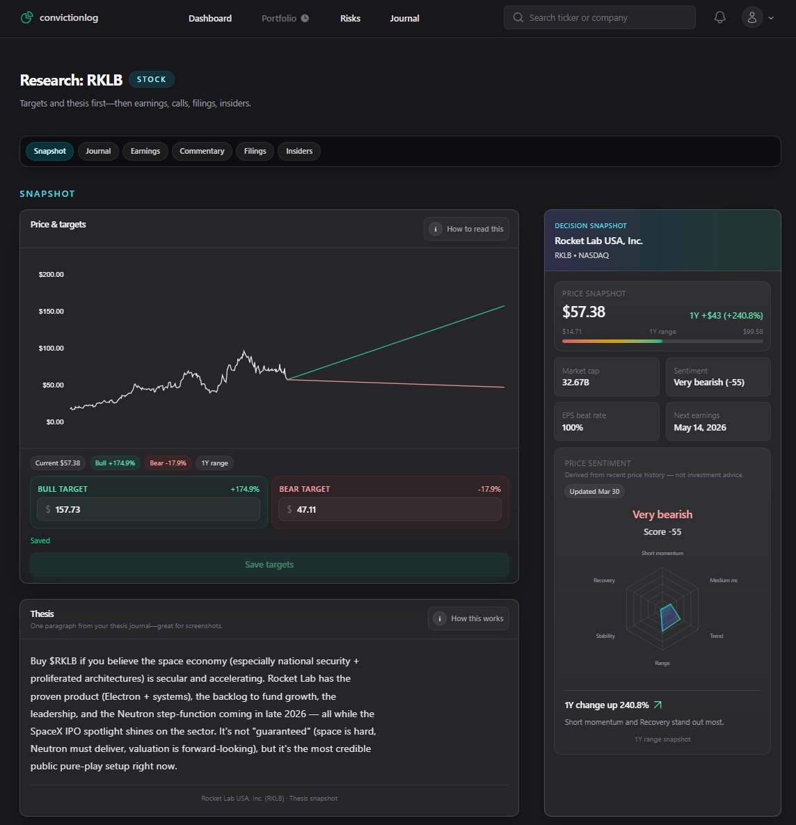 willy investing tweet media