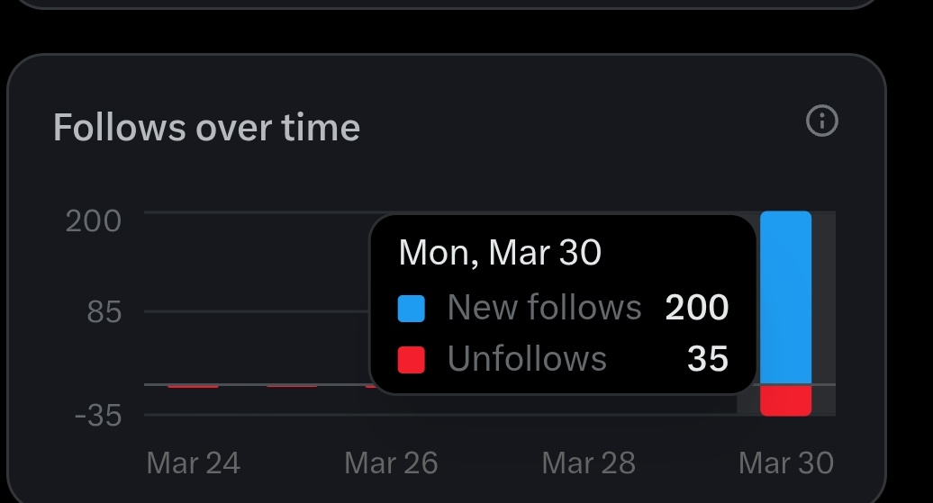 Unknown X tweet media