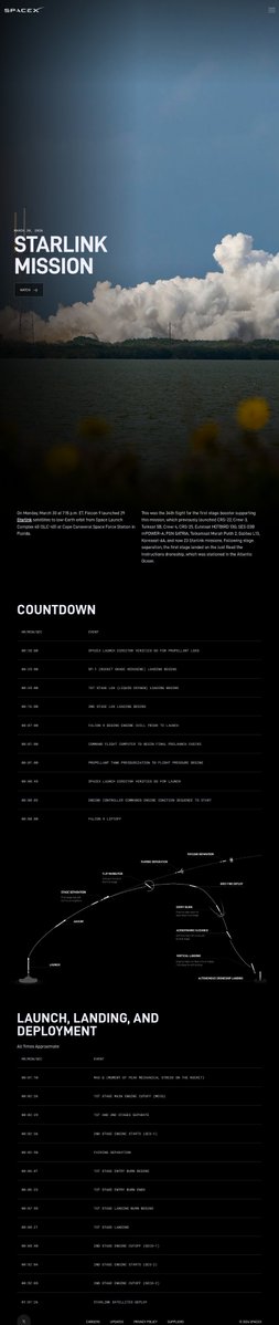 Future Spaces tweet media