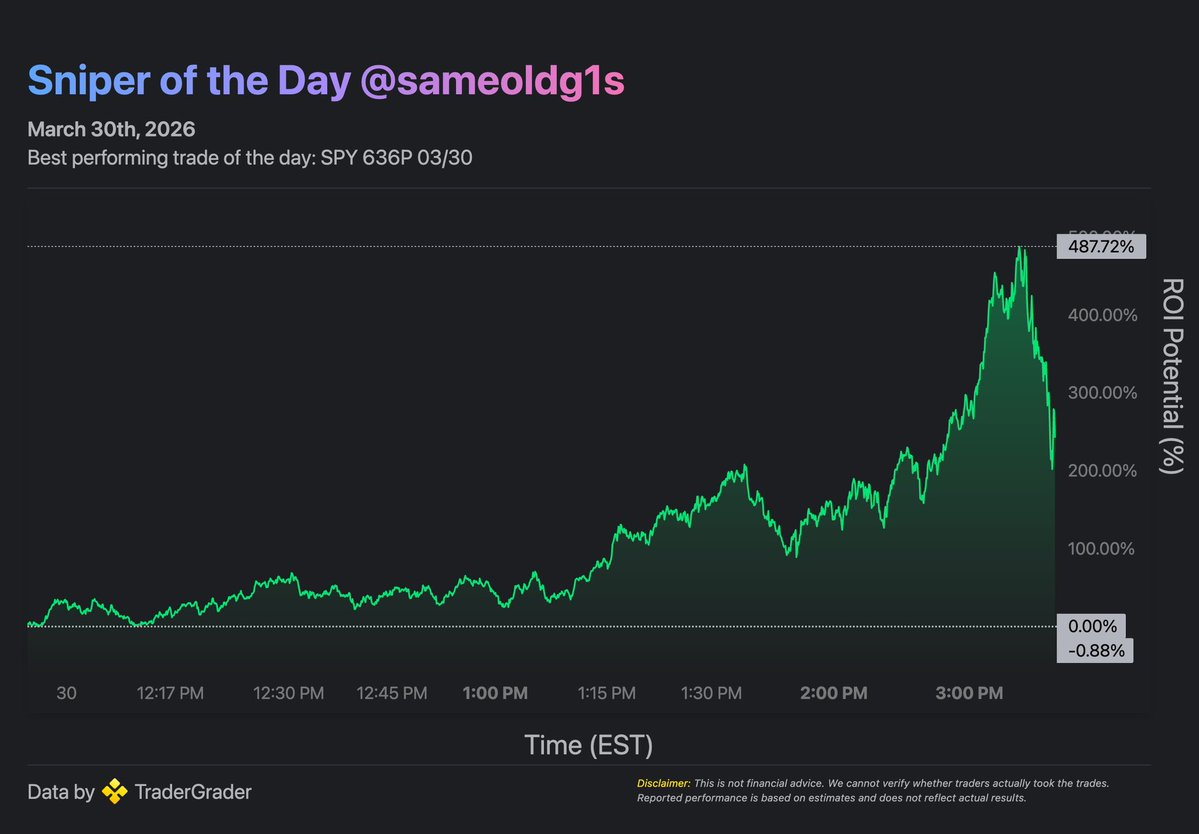 TraderGrader tweet media