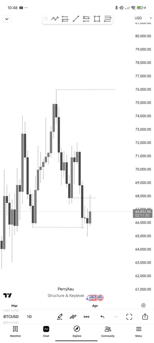 Perry Xau tweet media