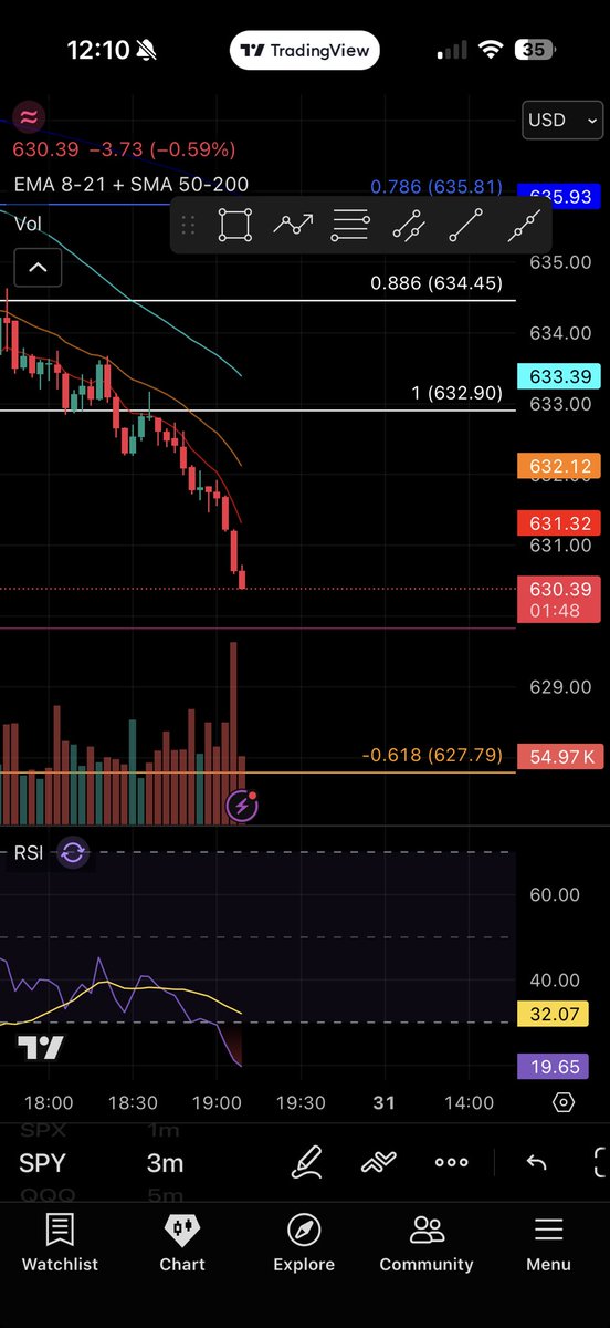 randynugs's tweet photo. Trade ended up going to 800% literally within 5 minutes of selling

Genuinely so proud of myself for this

No one is going to celebrate your W’s but yourself https://t.co/G8nlzO6xEf