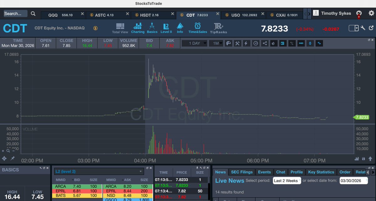 Timothy Sykes tweet media