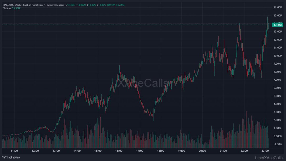 Alpha Meme Hubs tweet media