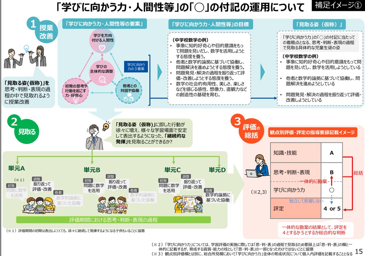 やごひさはる tweet media
