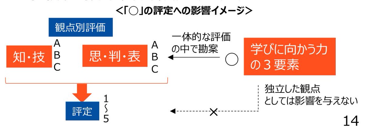 やごひさはる tweet media