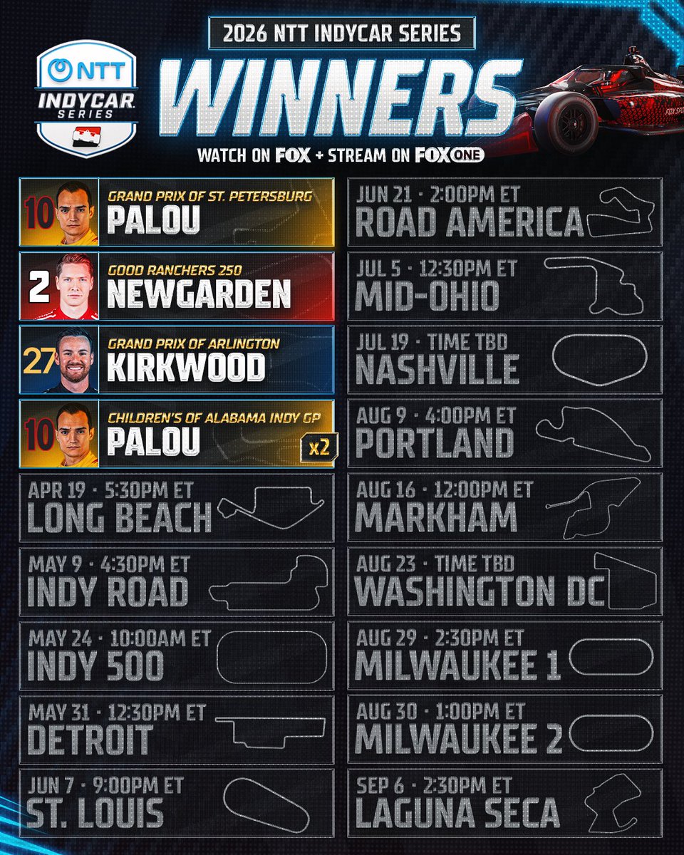 INDYCAR on FOX tweet media