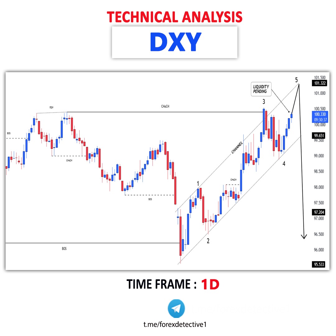 Forex Detective tweet media