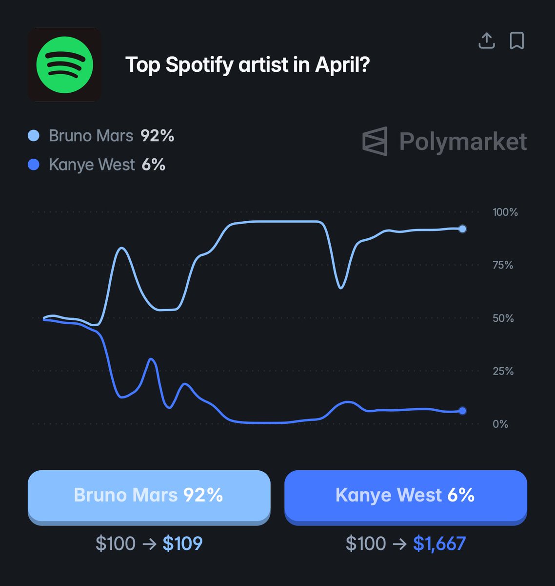 Pop Crave tweet media