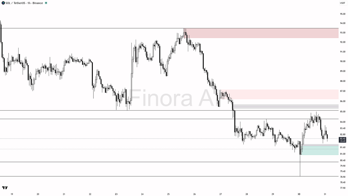 Finora AI - Your Trade Buddy tweet media