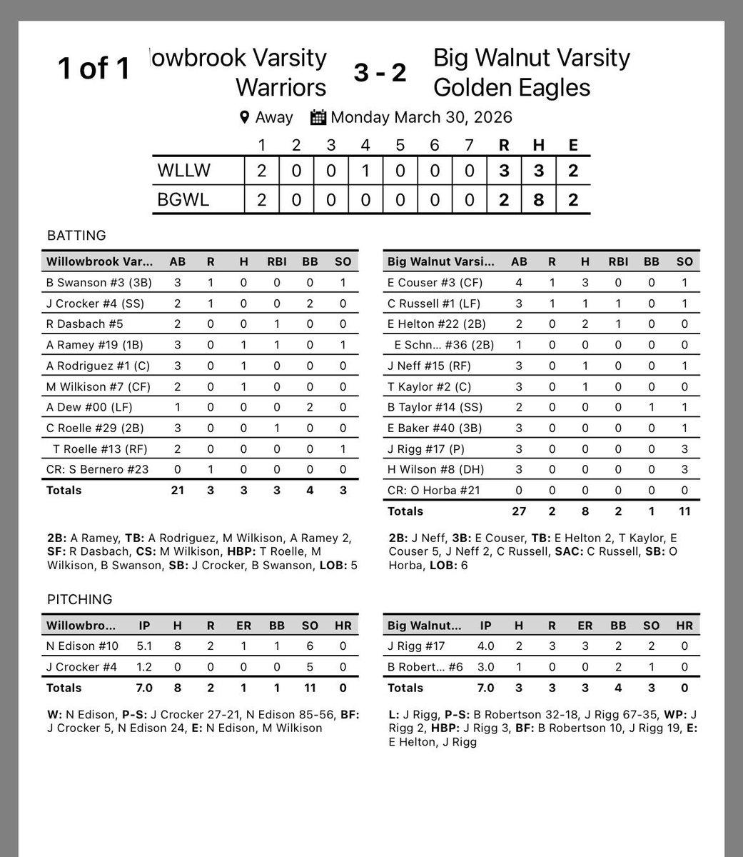 Willowbrook Baseball tweet media