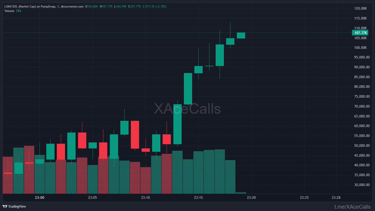 Alpha Meme Hubs tweet media