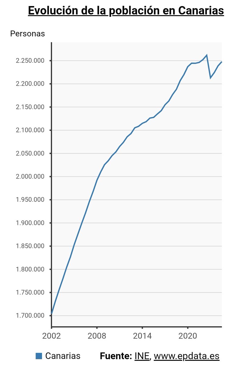 Canario Today tweet media