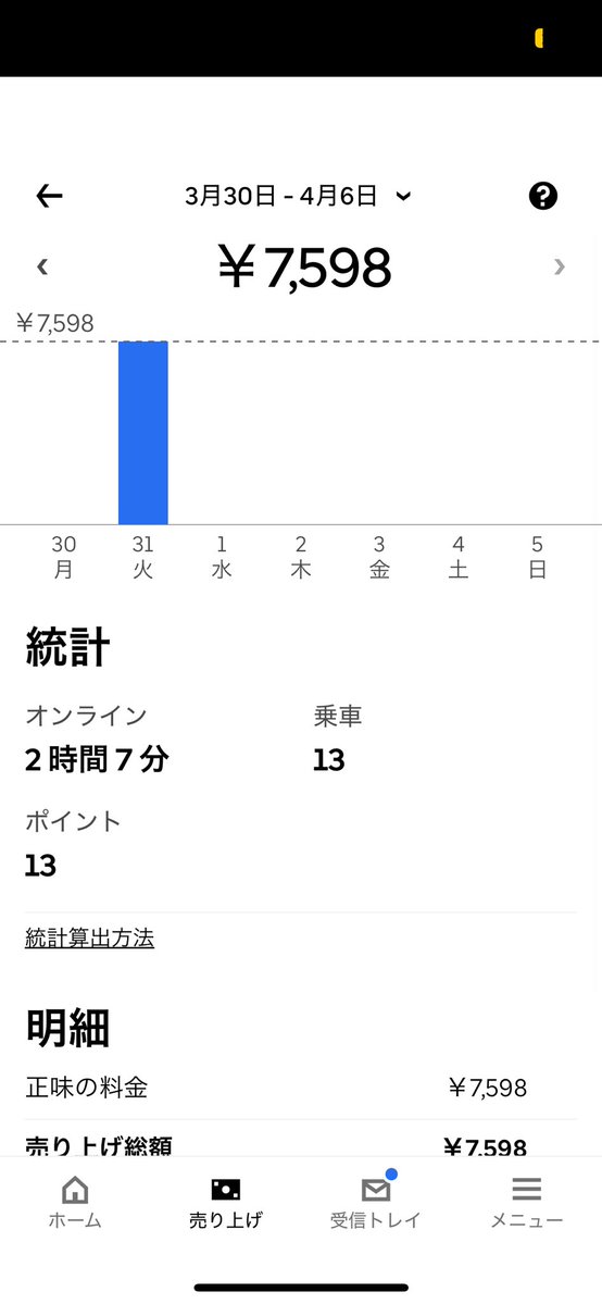 ヤー坊　困窮度MAX系配達員 tweet media