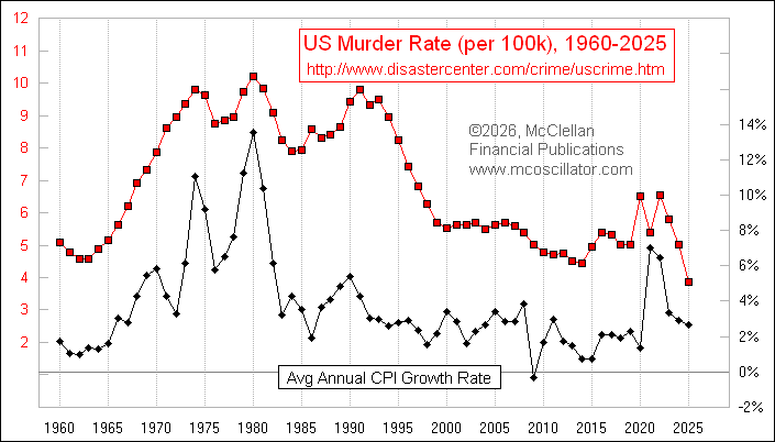 Tom McClellan tweet media