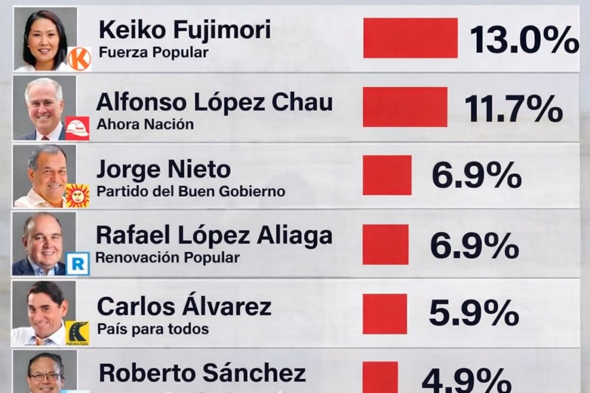 El Último Paladín 🥷 tweet media
