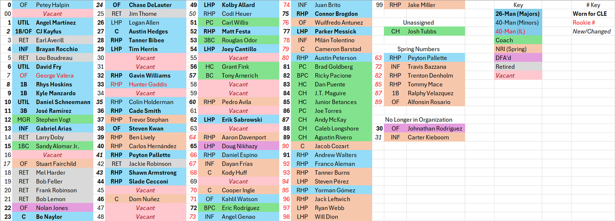 Trainiax (OG Gabriel Arias Believer) tweet media