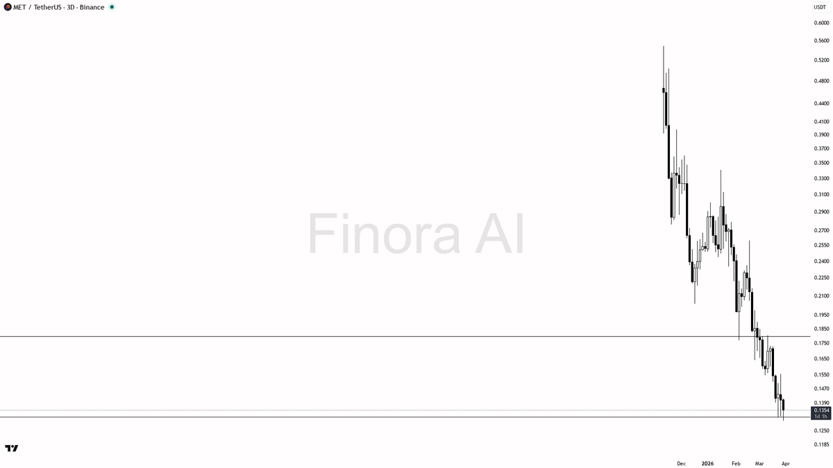 Finora AI - Your Trade Buddy tweet media