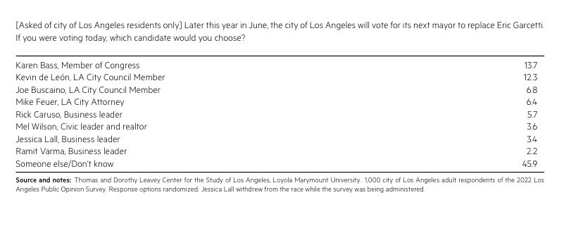 Unrig LA tweet media
