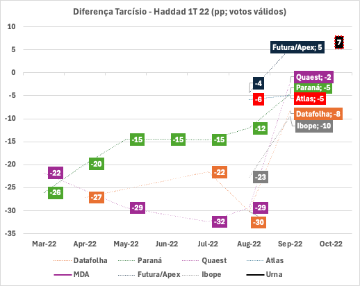 📮 Jotinha tweet media