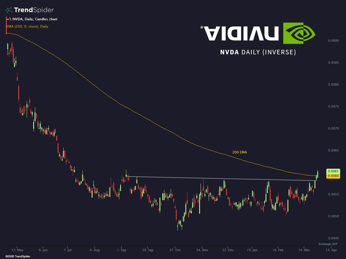 TrendSpider tweet media