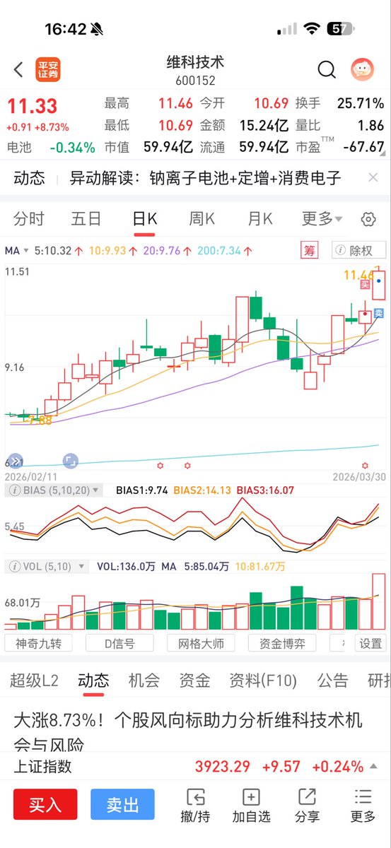 Min复利日记📈 tweet media