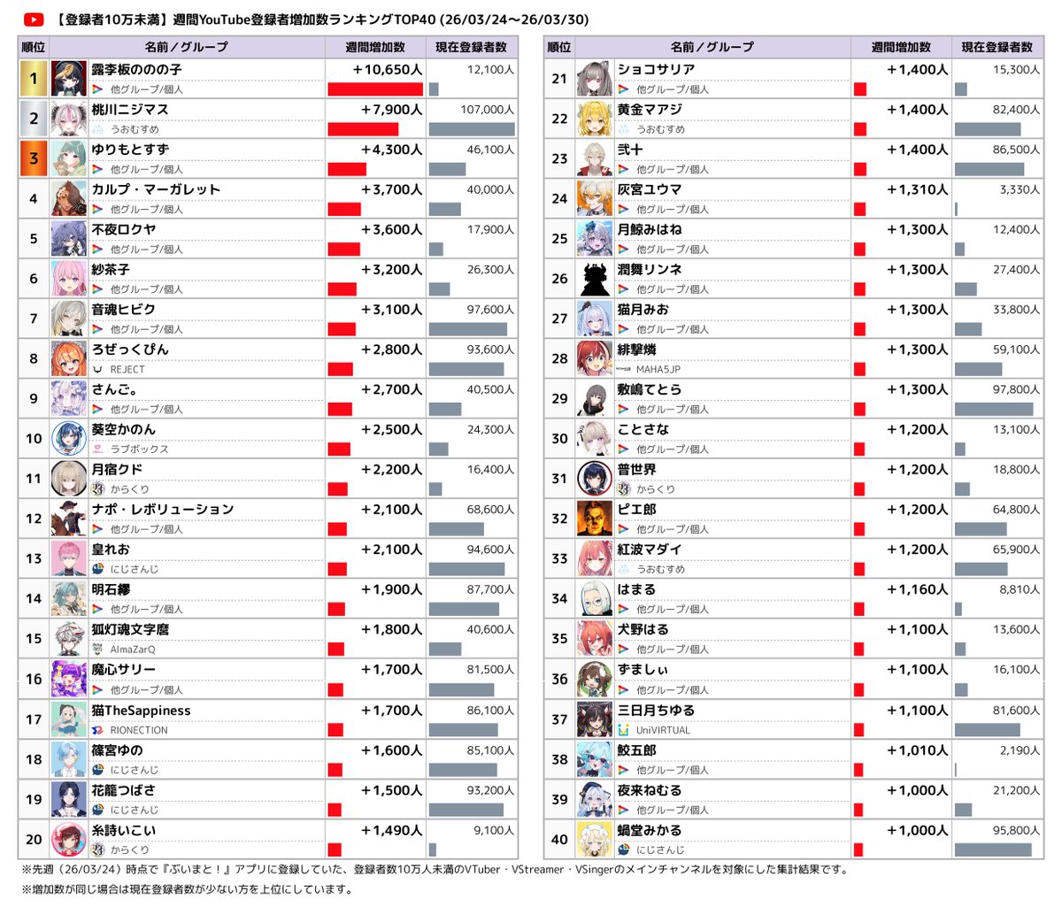 ぶいまと！データ速報 tweet media