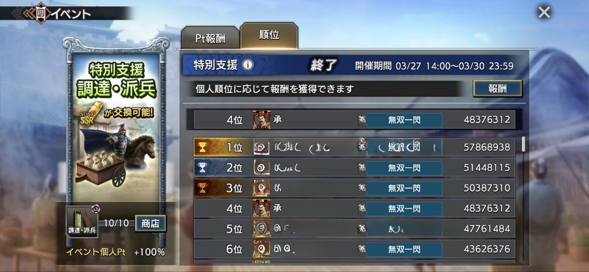 smiyavix's tweet photo. レベルが高すぎるのだよS19
130000はやっと越えた
#キングダム
#キングダム覇道 https://t.co/VjBXx6SGp8