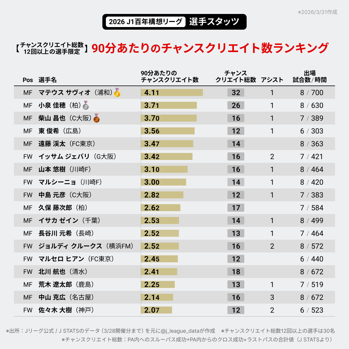 J-FootVizu｜数字で見るJリーグ tweet media