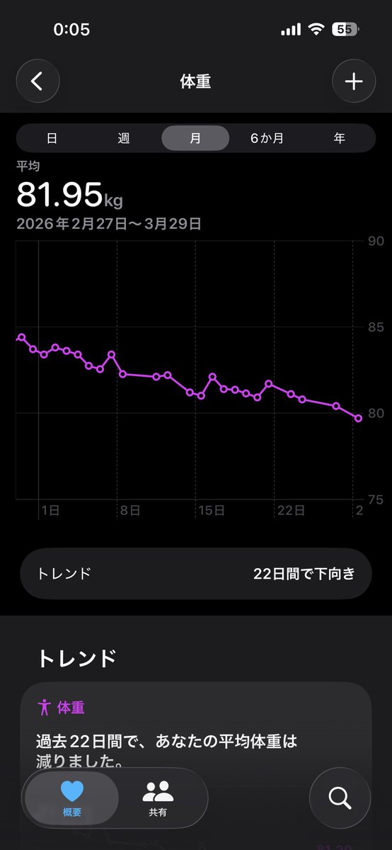 細川楽🐳 tweet media