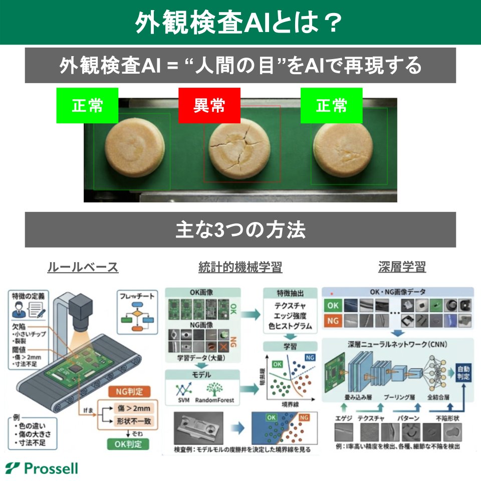 伊藤勤 | 外観検査🔩とAI⚡️ tweet media