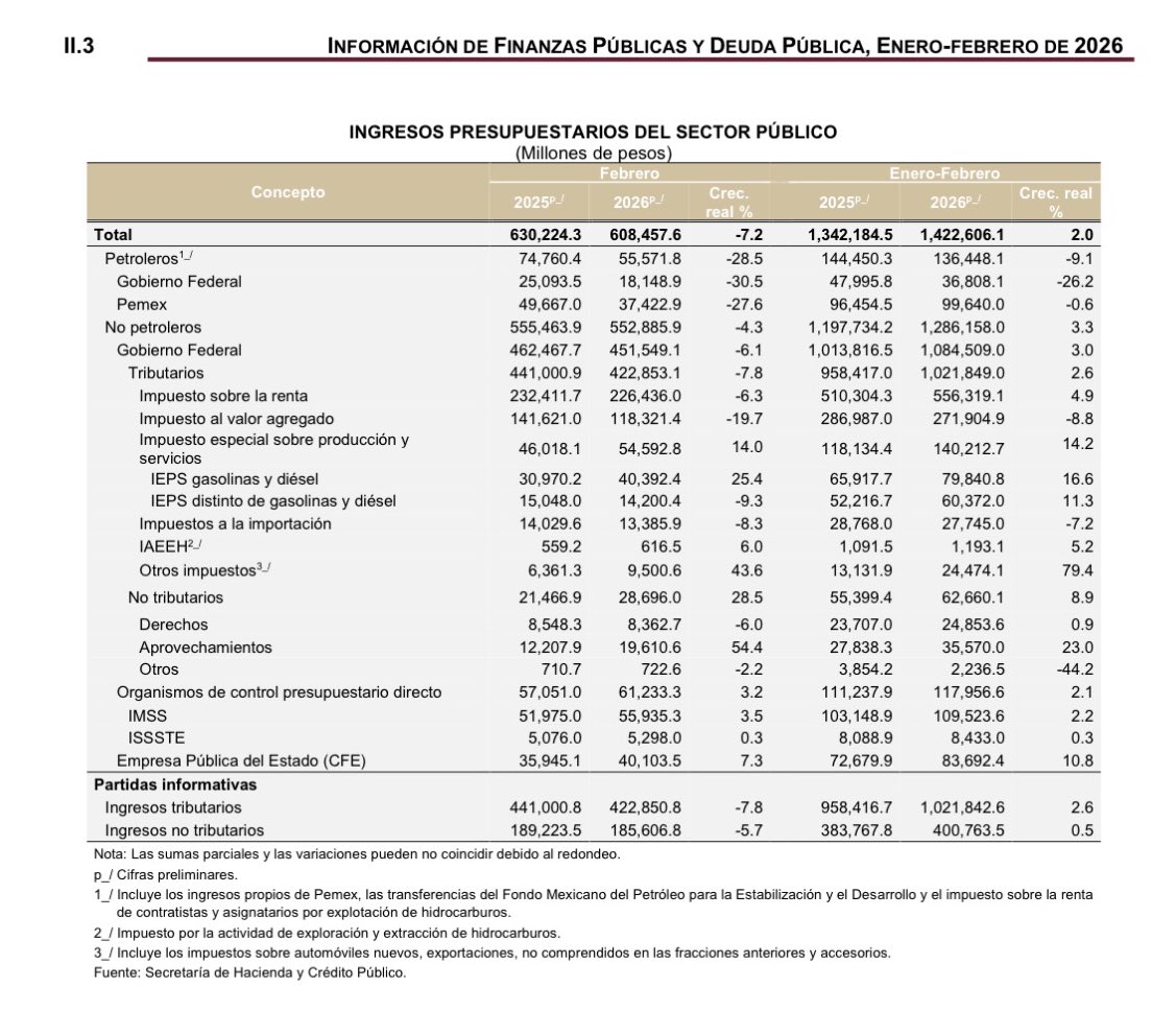 Carlos Ramírez F. tweet media