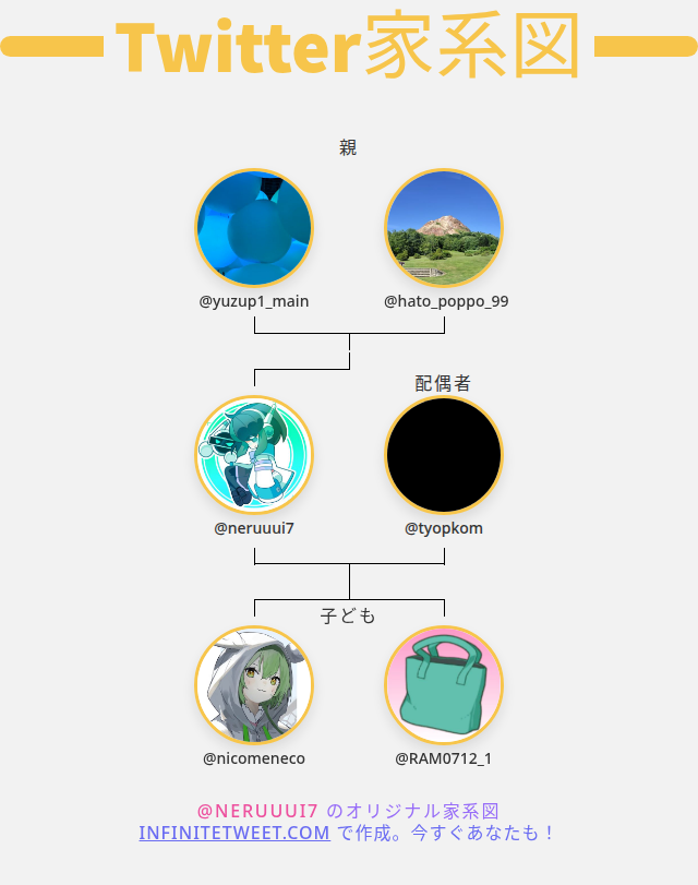 Neruuui7@１週間猫化、、どうしてこうなった tweet media